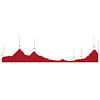 Tour de Suisse 2023: profile stage 5 - source: tourdesuisse.ch