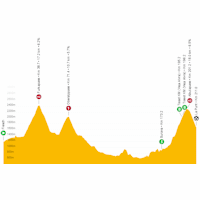 Tour de Suisse 2023, stage 5: live tracker