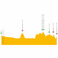 Tour de Suisse 2023, stage 6: live tracker