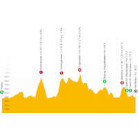 Tour de Suisse 2023, stage 7: live tracker