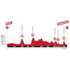 Tour de Suisse 2024, stage 2: profile - source: tourdesuisse.ch
