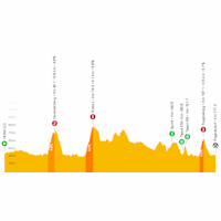 Tour de Suisse 2024, stage 2: live tracker