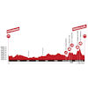 Tour de Suisse 2024: profile stage 3 - source: tourdesuisse.ch