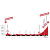 Tour de Suisse 2024, stage 4: profile - source: tourdesuisse.ch