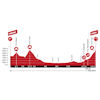 Tour de Suisse 2024, stage 5: profile - source: tourdesuisse.ch