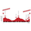 Tour de Suisse 2024, stage 7: profile - source: tourdesuisse.ch