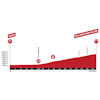 Tour de Suisse 2024: profile stage 8 - source: tourdesuisse.ch