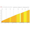 Tour de Suisse 2025, stage 1: Adligenswilerstrasse - source: roadbook Tour de Suisse