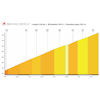 Tour de Suisse 2025, stage 1: Michaelskreuz - source: roadbook Tour de Suisse