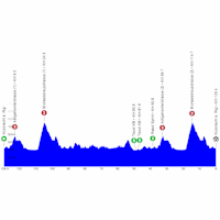 Tour de Suisse 2025, stage 1: profile