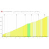 Tour de Suisse 2025, stage 2: Guggisberg - source: roadbook Tour de Suisse