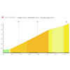 Tour de Suisse 2025, stage 2: Heitenried - source: roadbook Tour de Suisse