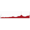 Tour de Suisse 2025, stage 2: profile - source: tourdesuisse.ch