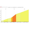 Tour de Suisse 2025, stage 2: Rechthalten - source: roadbook Tour de Suisse