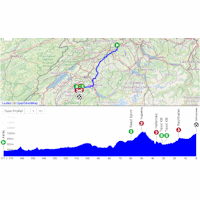 Tour de Suisse 2025, stage 2: interactive map