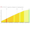 Tour de Suisse 2025, stage 3: Büriswilen - source: roadbook Tour de Suisse