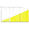 Tour de Suisse 2025, stage 3: Knolhusen - source: roadbook Tour de Suisse