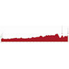 Tour de Suisse 2025, stage 3: profile - source: tourdesuisse.ch