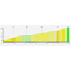 Tour de Suisse 2025, stage 3: finale profile - source: roadbook Tour de Suisse