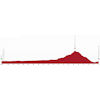 Tour de Suisse 2025, stage 4: profile - source: tourdesuisse.ch