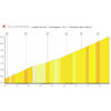 Tour de Suisse 2025, stage 4: Splügen Pass - source: roadbook Tour de Suisse