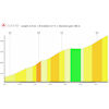 Tour de Suisse 2025, stage 4: climb to Sufnersee - source: roadbook Tour de Suisse