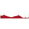 Tour de Suisse 2025, stage 5: profile - source: tourdesuisse.ch
