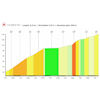 Tour de Suisse 2025, stage 6: Hemberg - source: roadbook Tour de Suisse