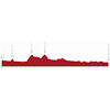 Tour de Suisse 2025, stage 6: profile - source: tourdesuisse.ch