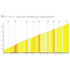Tour de Suisse 2025, stage 6: Wildhaus - source: roadbook Tour de Suisse
