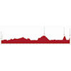 Tour de Suisse 2025, stage 7: profile - source: tourdesuisse.ch