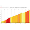 Tour de Suisse 2026, stage 1: Buglio in Monte - source: Technical guide Tour de Suisse