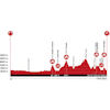 Tour de Suisse 2026: profile stage 1 - source: tourdesuisse.ch
