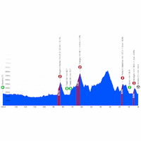 Tour de Suisse 2026, stage 1: profile tracker