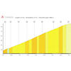 Tour de Suisse 2026, stage 1: Triangia - source: Technical guide Tour de Suisse