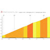 Tour de Suisse 2026, stage 1: Ponte in Valtellina - source: Technical guide Tour de Suisse