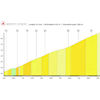 Tour de Suisse 2026, stage 3: Monte Ceneri - source: Technical guide Tour de Suisse