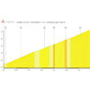 Tour de Suisse 2026, stage 3: Fanghi - source: Technical guide Tour de Suisse