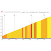 Tour de Suisse 2026, stage 2: Consiglio Mezzano - source: Technical guide Tour de Suisse
