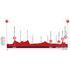 Tour de Suisse 2026: profile stage 2 - source: tourdesuisse.ch