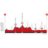 Tour de Suisse 2026: profile stage 3 - source: tourdesuisse.ch