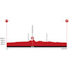 Tour de Suisse 2026: profile stage 4 - source: tourdesuisse.ch