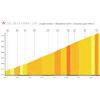 Tour de Suisse 2026, stage 5: Col de la Croix, from the start - source: Technical guide Tour de Suisse
