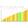 Tour de Suisse 2026, stage 5: Col de la Croix, full climb - source: Technical guide Tour de Suisse
