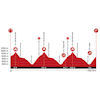 Tour de Suisse 2026: profile stage 5 - source: tourdesuisse.ch