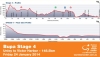 Tour Down Under 2014 Stage 4: The profile of the stage from Unley to Victor Harbor, 148,5 kilometers