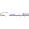 Tour Down Under 2015: Profile stage 4 - Glenelg - Mount Barker - source: www.tourdownunder.com.au