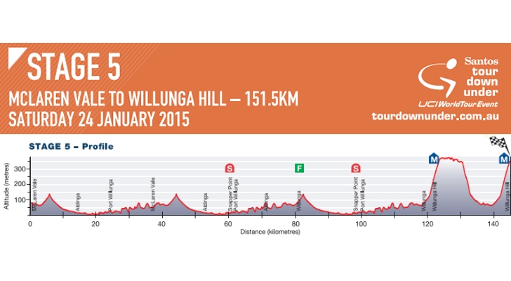 tour down under stage 5 profile