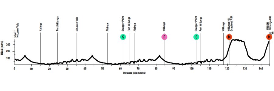 tour down under stage 5 profile