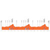 Tour Down Under 2024, stage 1: profile - source: www.tourdownunder.com.au